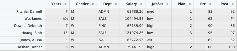 The View() data display from within RStudio.